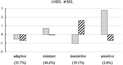 Perceived Stress, Resilience, and Anxiety Among Pregnant Chinese Women During the COVID-19 Pandemic: Latent Profile Analysis and Mediation Analysis